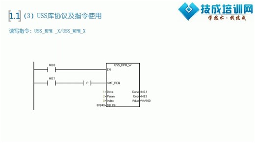 19.USS库指令讲解及应用