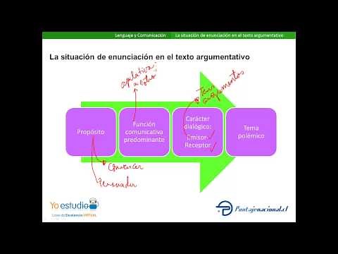 La situación de enunciación en el texto argumentativo