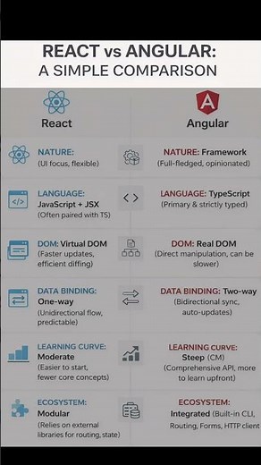 React VS Angular
