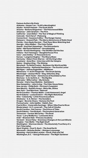 Famous authors by state. Who’s your favorite author from your state? Let me know in the comments below ⬇️ | Kayoule Rare Books