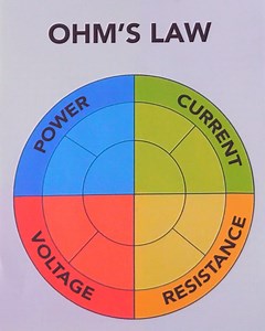 15M views · 85K reactions | Ohm's Law | Magic Hands Creations | Facebook