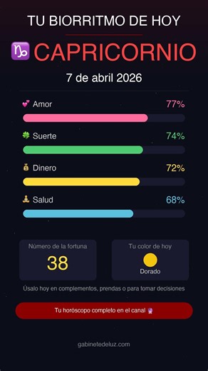 ♑ Biorritmo de Capricornio Hoy 07 Abr 🔮 #Shorts