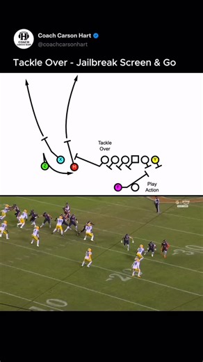 Coach Hart on Instagram: "Jailbreak Screen & Go #collegefootball #nfl #nflplayoffs #footballcoach #offensivecoordinator"