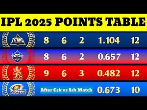 Ipl 2025 Points Table | Ipl 2025 Latest Points Table After Csk Vs Srh Match | Srh Vs Csk | Ipl 2025