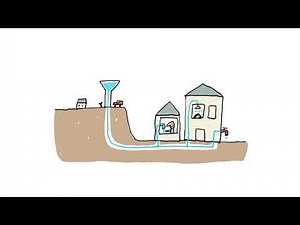 Pourquoi l'eau est-elle payante ? (EP. 608) - 1 jour, 1 question