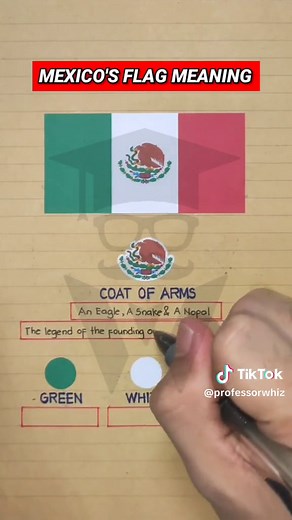 Understanding the Meaning of Mexico's National Flag