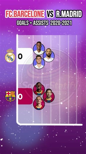 Barcelona vs Real Madrid 👑 Goals + Assists 2020/21