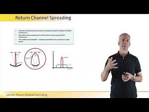 Satellite Return Channel Spreading