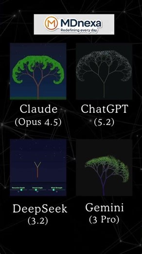 Growing Tree Fractal?