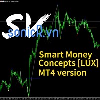 Smart Market structure concept MT4 version | Buy Trading Indicator for MetaTrader 4