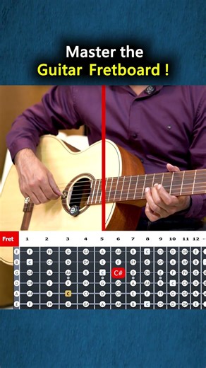 Lesson 4 | Master the Guitar Fretboard Faster With This Simple Exercise part4 #shortsfeed #shorts