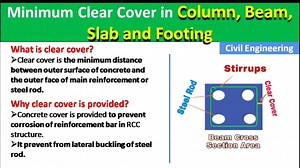 Minimum Clear Cover in Column, Beam, Slab and Footing #civilconcept | Civil Concept