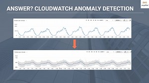 AWS Cloudwatch Guides - Learn AWS Monitoring Techniques