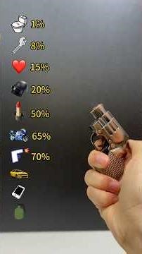 I Burned Different Liquids 🔥 | Shocking Results in % 😱