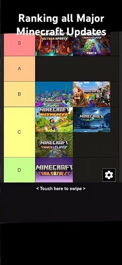 All Major Minecraft Updates Ranked
