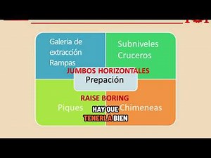 💥 UNDERGROUND MINING: DRILLING AND BLASTING WITH THE SUBLEVEL CAVING METHOD - Part 1