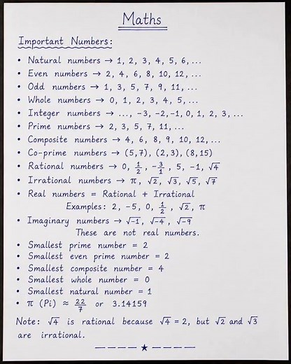 Types of numbers explained