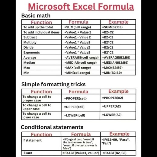 Basic and Important Excel formulas for Computer @careerp @Computerphile @ExplainingComputers