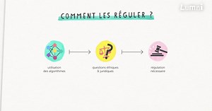Comment les algorithmes nous manipulent ? | Lumni Enseignement