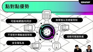 Resilio Sync 点对点同步解決方案