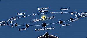 Comment Calculer Le Diamètre Mineur Du Fil | Description du poste - 2026