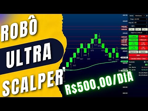 Como Criar um ROBÔ Trader de PREÇO MÉDIO tipo Gradiente Linear Usando Renko no Profitchart [Do Zero]