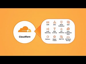 Learn how Cloudflare secures and accelerates your website using its global network