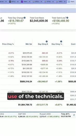 Your LIE: I can't do technical analysis...
