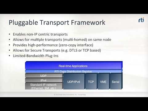 RTI eLearning Program: RTI Connext DDS Introduction