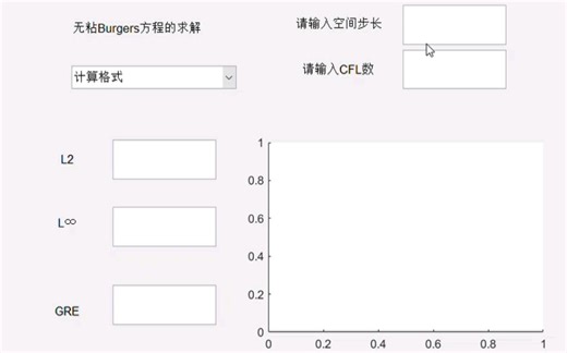 无粘Burgers方程的数值解