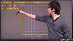 Graph Lines Using a Table of Values