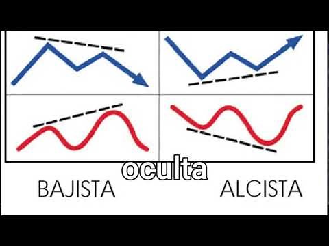 DIVERGENCIAS ALCISTAS Y BAJISTAS, APRENDE A IDENTIFICARLAS FACILMENTE. COMO OPERAR DIVERGENCIAS