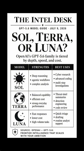 GPT‑5.6 Is Here: Sol, Terra & Luna Explained
