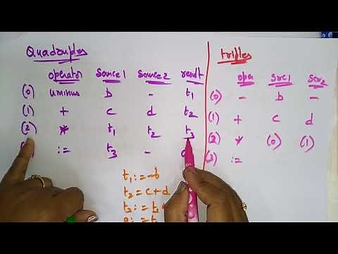 Three address Code | Intermediate Code | CD | Compiler Design | Lec-36 | Bhanu Priya