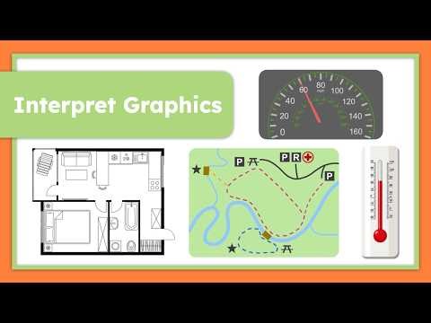 Interpreting Graphics: How to Read Maps, Graphs, and Tables