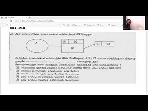 Data Flow Diagram - 01 | Past Paper Discussion | A/L ICT