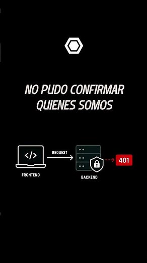 Iniciaste sesión, pero te sale error 401
