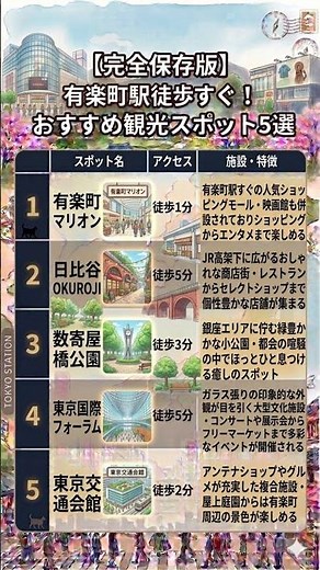 【有楽町】駅から歩いてすぐ！絶対行くべきおすすめスポット5選 #shorts