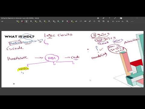 Verilog From Zero to Hero | HDLBits Practice Series (Ep.1) | Basics of Verilog Explained in Arabic
