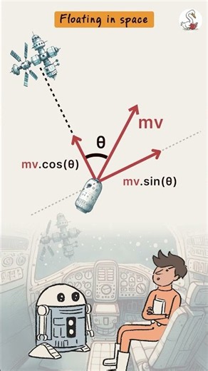 27th Aug Lesson - Momentum conservation | Floating in space