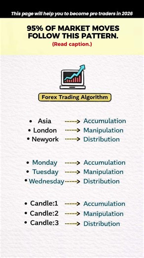 90% of Traders Ignore This Simple Forex Algorithm