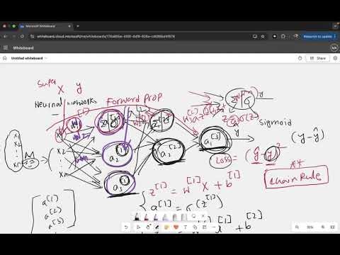 Backpropagation Deep Dive with Examples | Part-02 | Machine Learning Course Lecture 9
