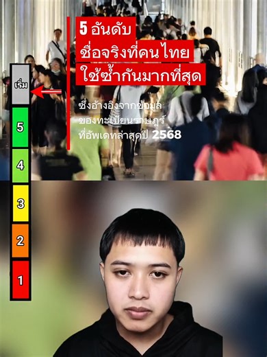 5 อันดับชื่อที่คนไทยใช้ซ้ำกันมากที่สุด