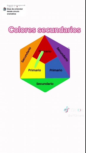 Teoría del Color: El Círculo Cromático Explicado