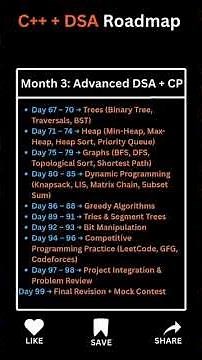 🚀 Master C++ with DSA – From Beginner to Pro
