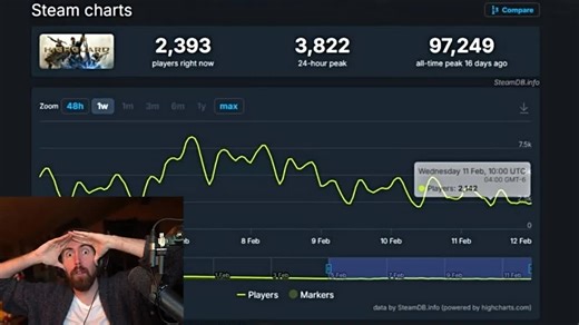 【中英双语/挑眉哥Asmongold TV】没人相信这居然能实现..