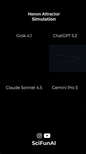 SciFunAI on Instagram: "How 4 different AI models Simulate Henon Attractor!? Here is the Prompt: in one HTML file, Visualize the Henon attractor evolving point by point. #SciFunAI #chatgpt #grok #gemini #claude"