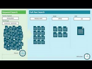 OnBase Full-Text Search vs Autonomy IDOL