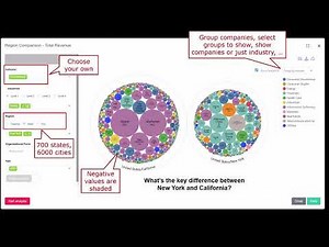 GCPS Tutorial: The Basics