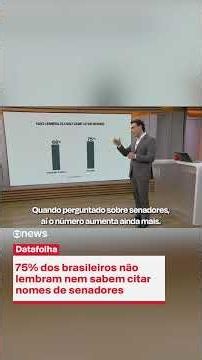 Datafolha: Most Brazilians cannot name a single member of Congress